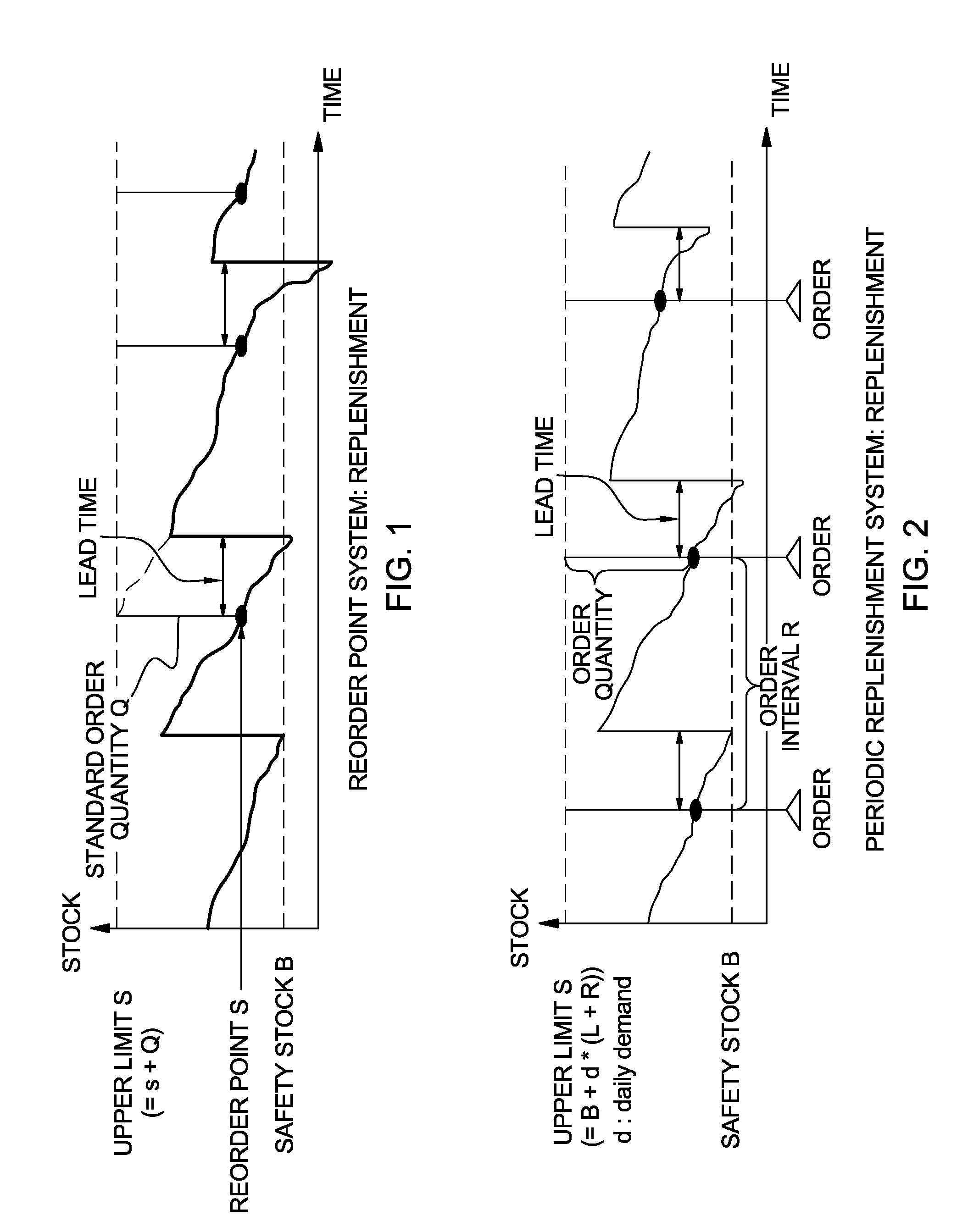 Efficient inventory management for providing distinct service qualities for multiple demand groups