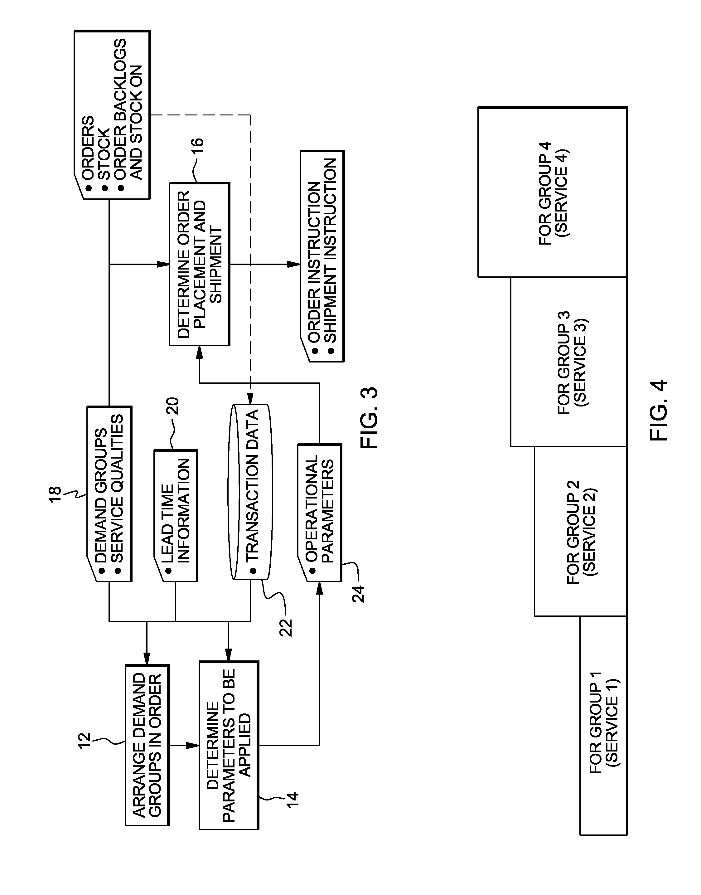 Efficient inventory management for providing distinct service qualities for multiple demand groups