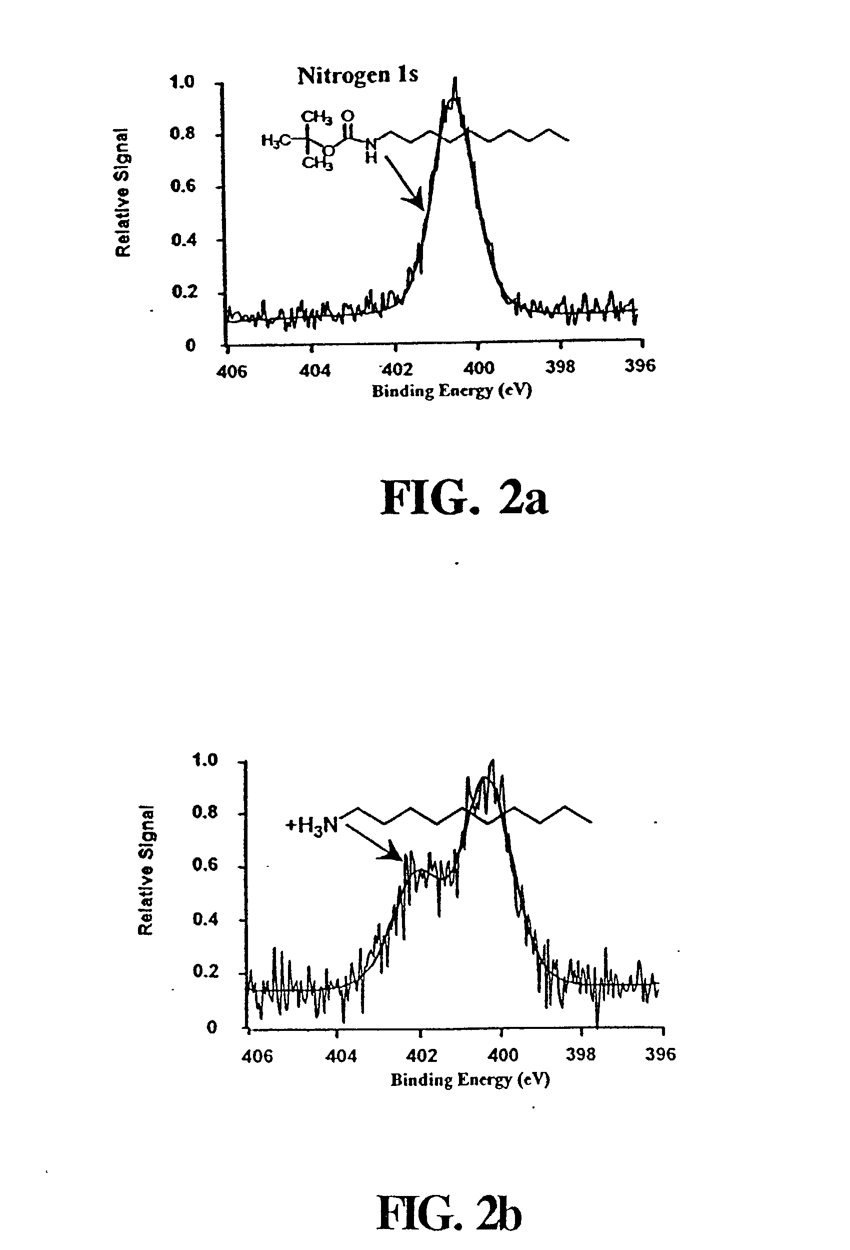 Modified carbon & germanium surfaces