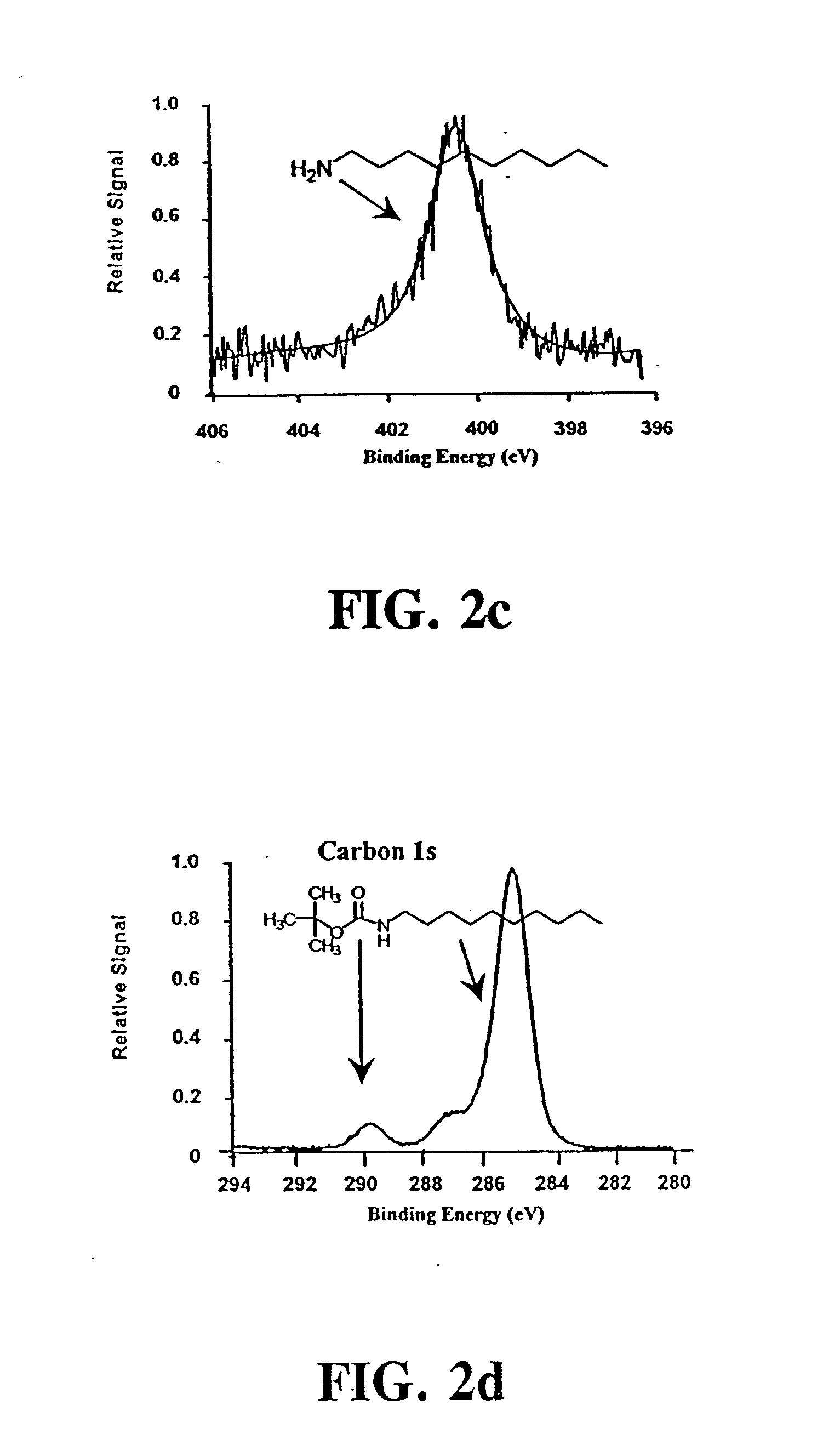 Modified carbon & germanium surfaces