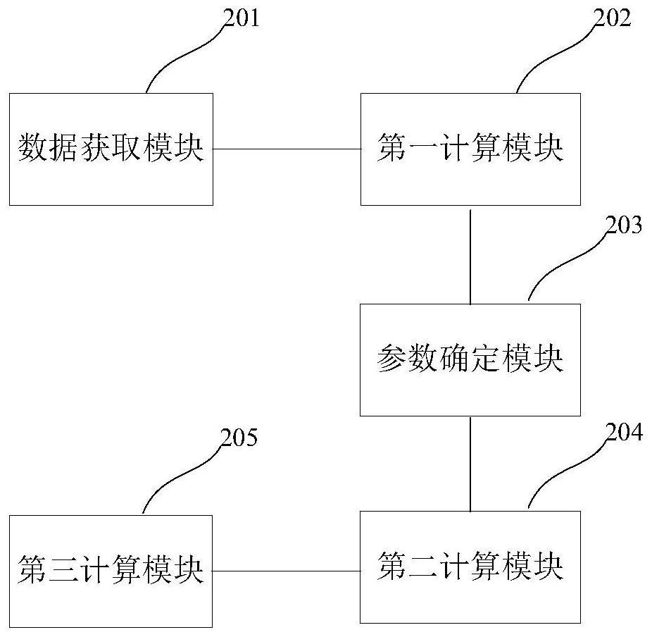 Natural gas hydrate saturation estimation method and system