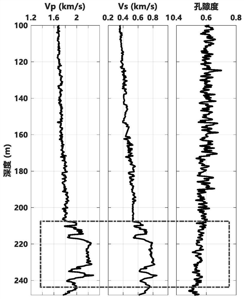 Natural gas hydrate saturation estimation method and system