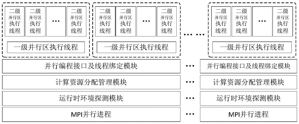 High-performance computer numa-aware thread and memory resource optimization method and system