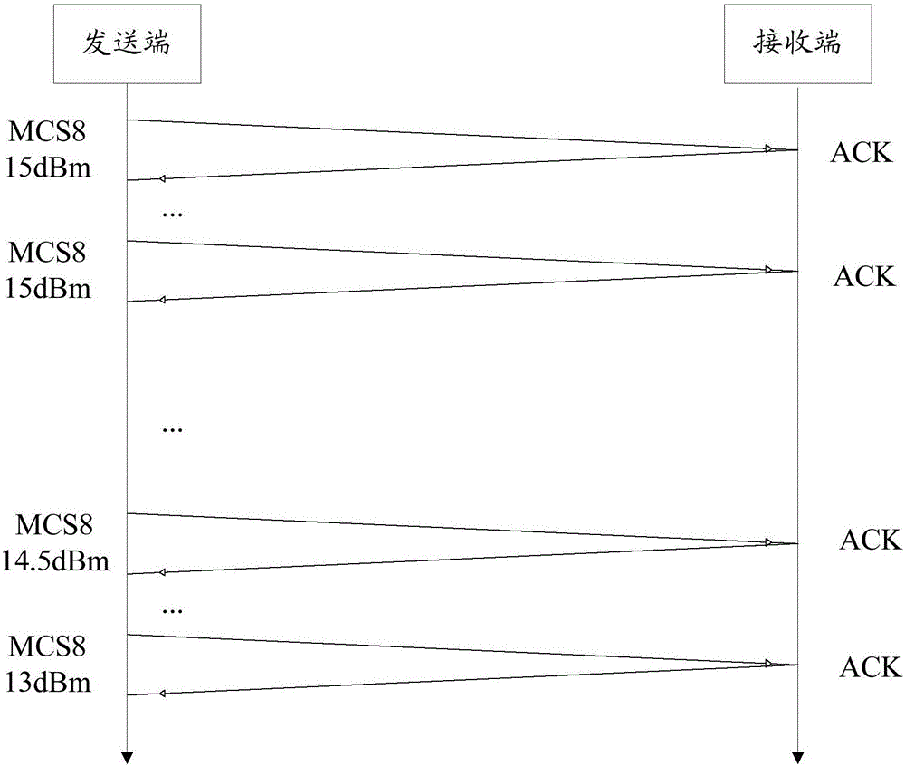 Data message transmission method and device