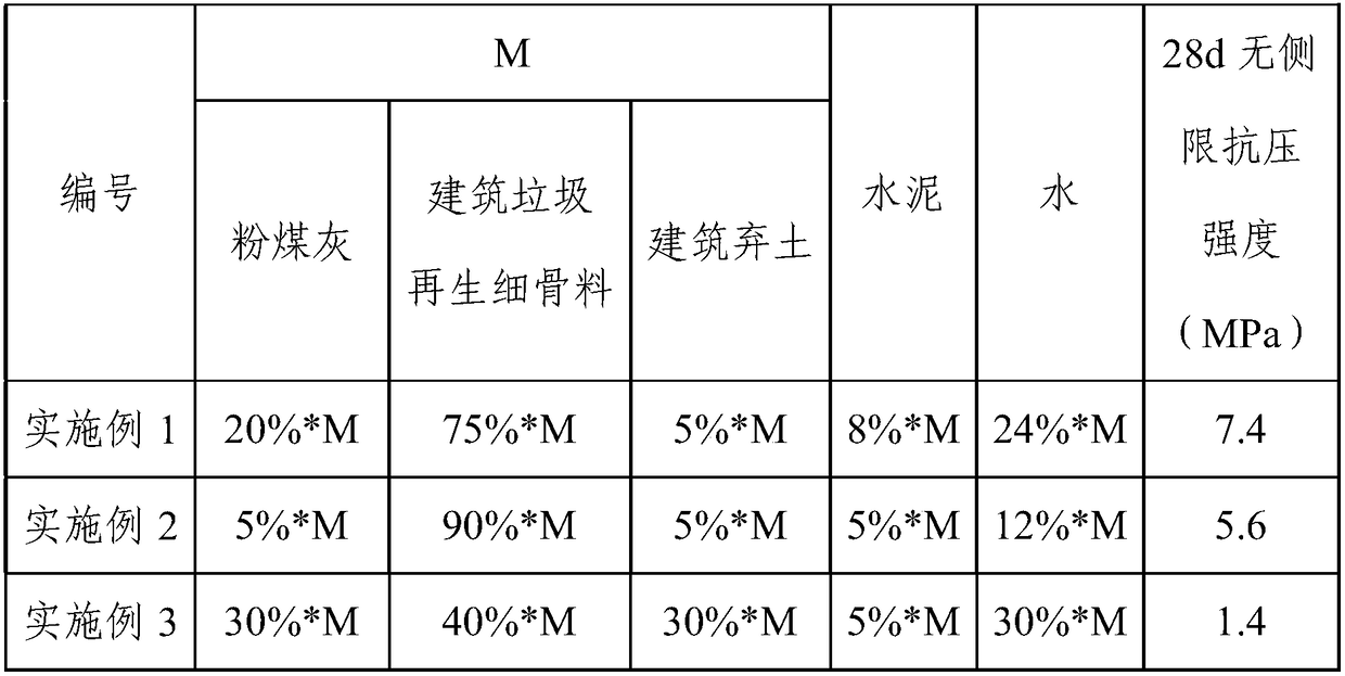 Controllable low-strength material