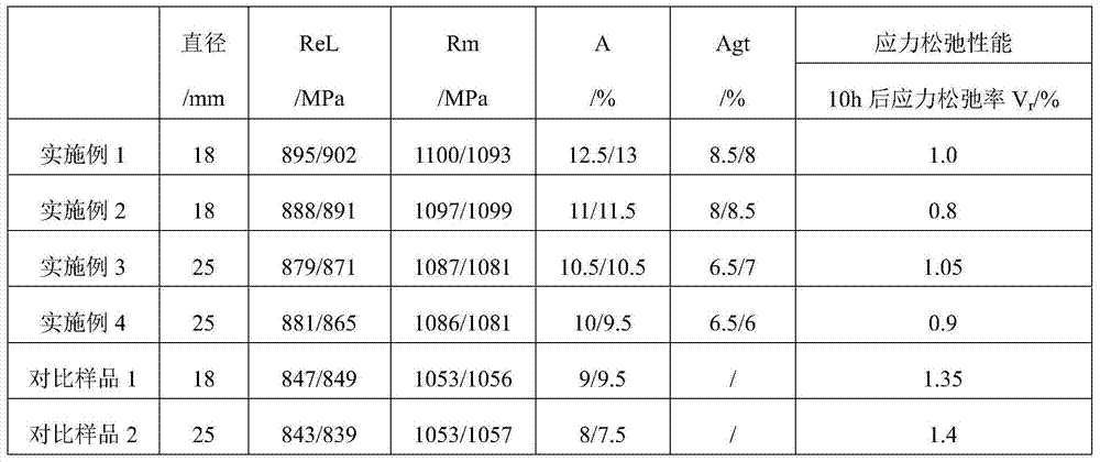 Small-scale finish-rolled twisted steel and production method thereof