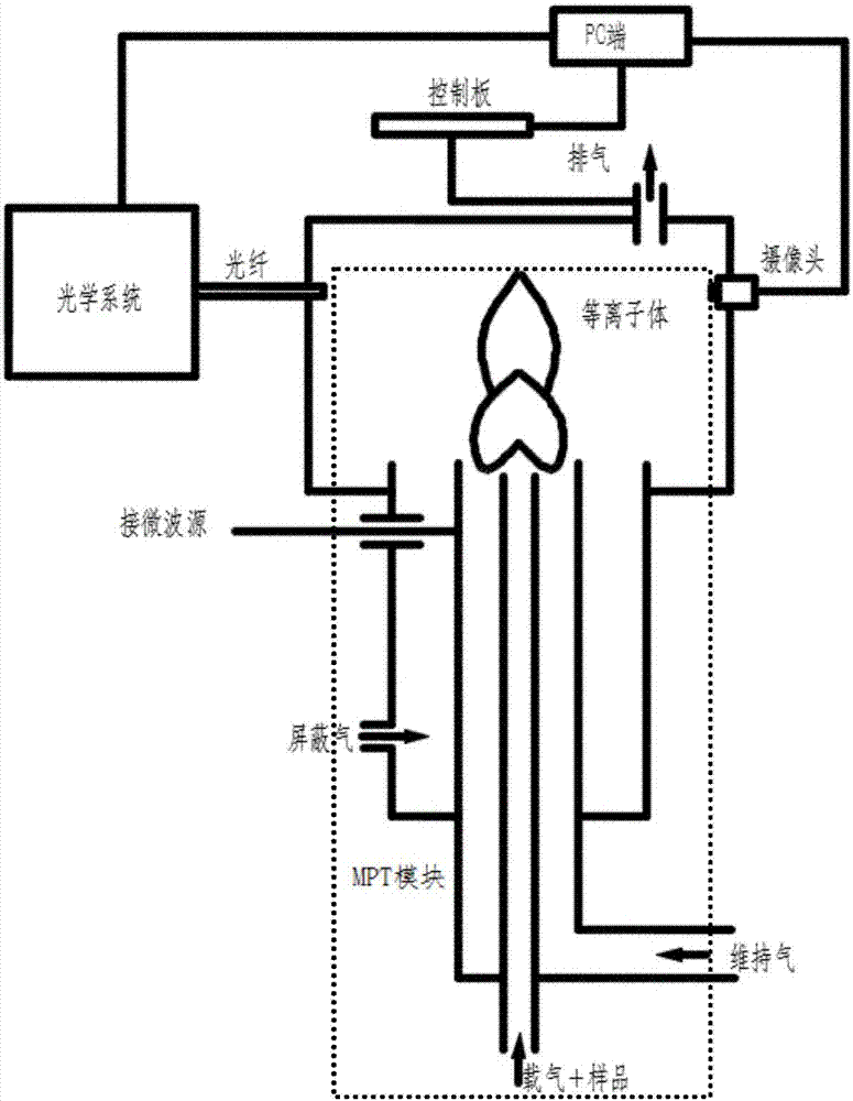 Plasma height adjusting apparatus and method