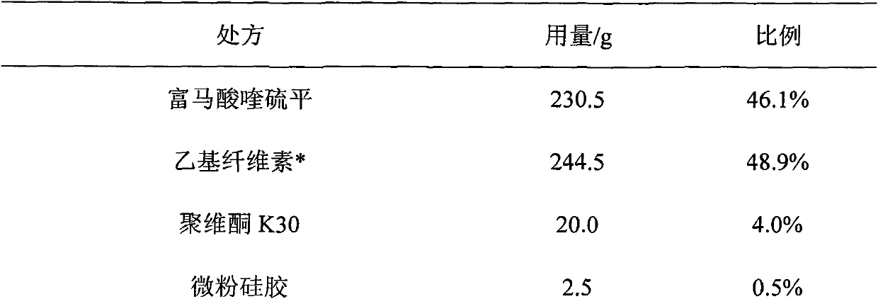 Quetiapine sustained release tablet and preparation method thereof