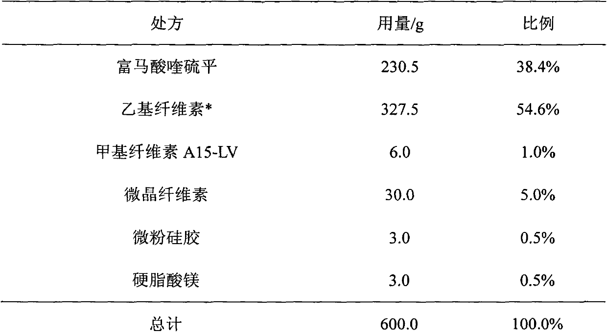 Quetiapine sustained release tablet and preparation method thereof