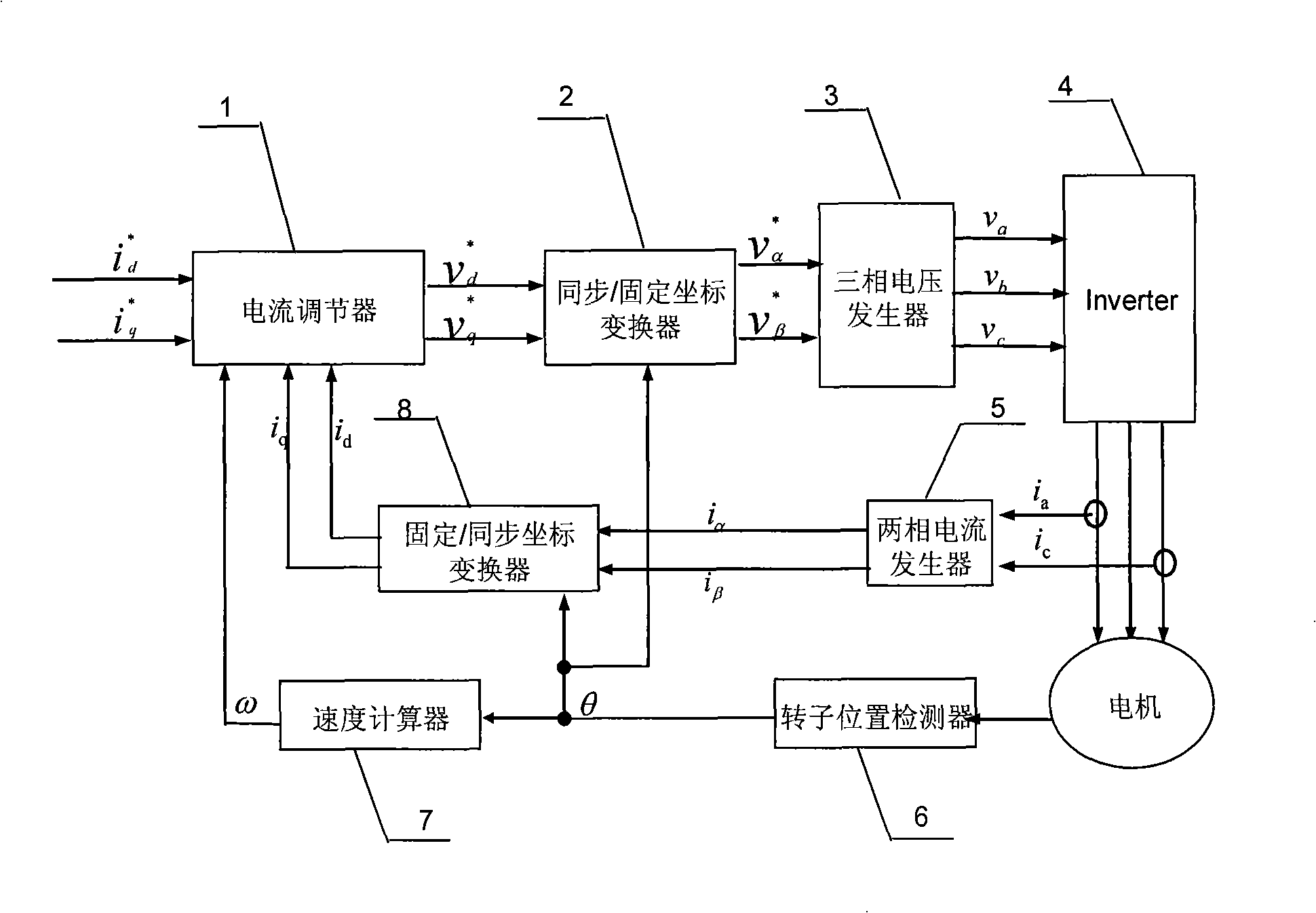 Method for compensating time delay during controlling whole digital AC motor and control device thereof