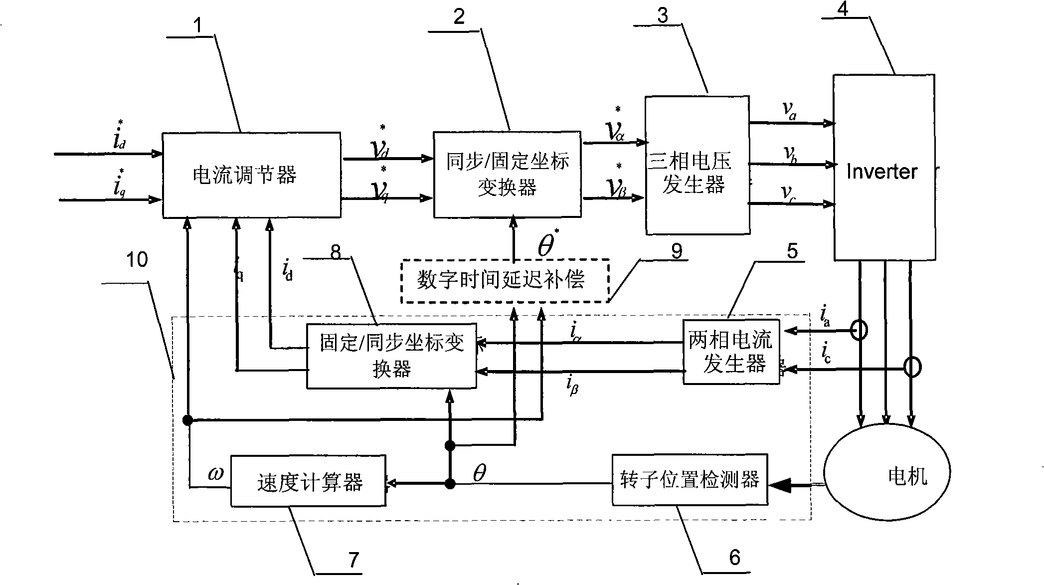 Method for compensating time delay during controlling whole digital AC motor and control device thereof