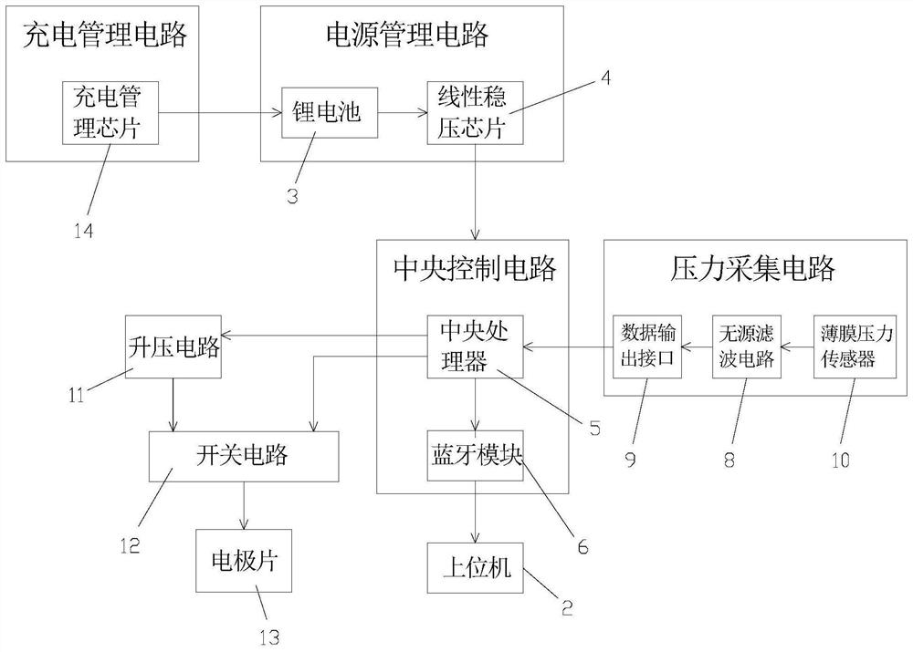 Intelligent orthopedic insole system