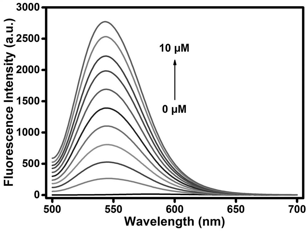 Synthesis of multi-signal fluorescent probe and application of multi-signal fluorescent probe in detection of Cys, GSH and Hcy