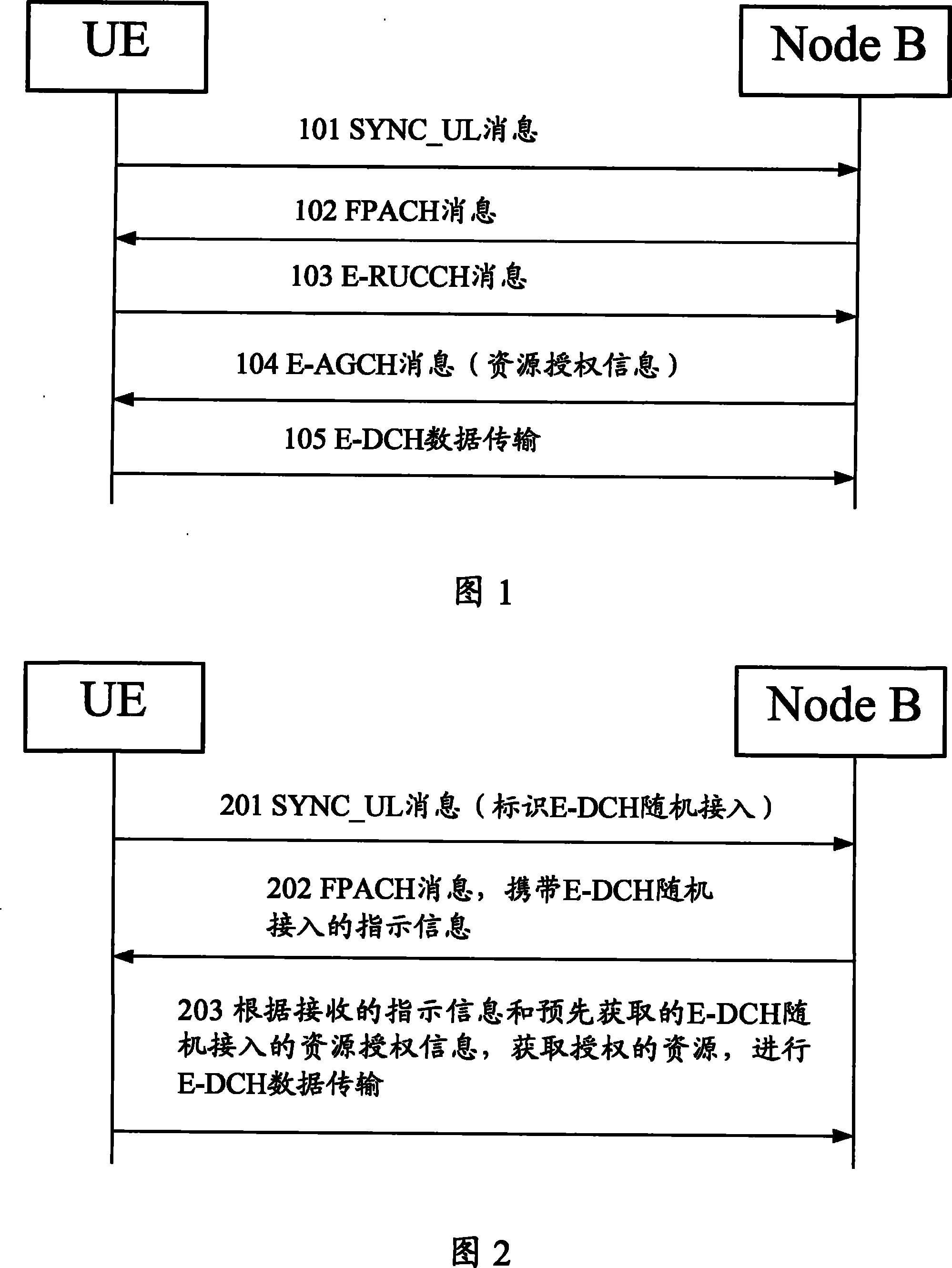 Random access method and system