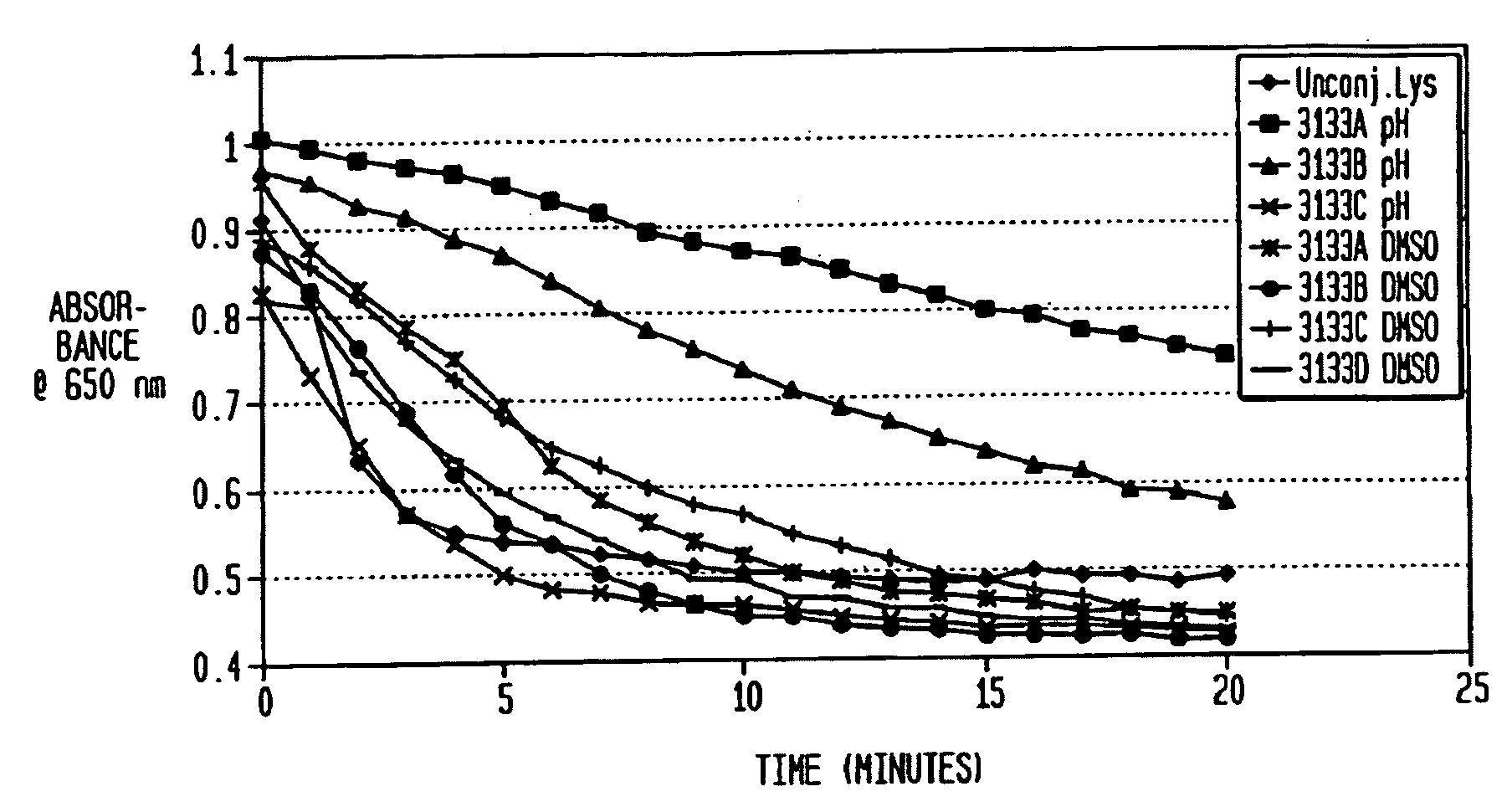 Antimicrobial polymer conjugates