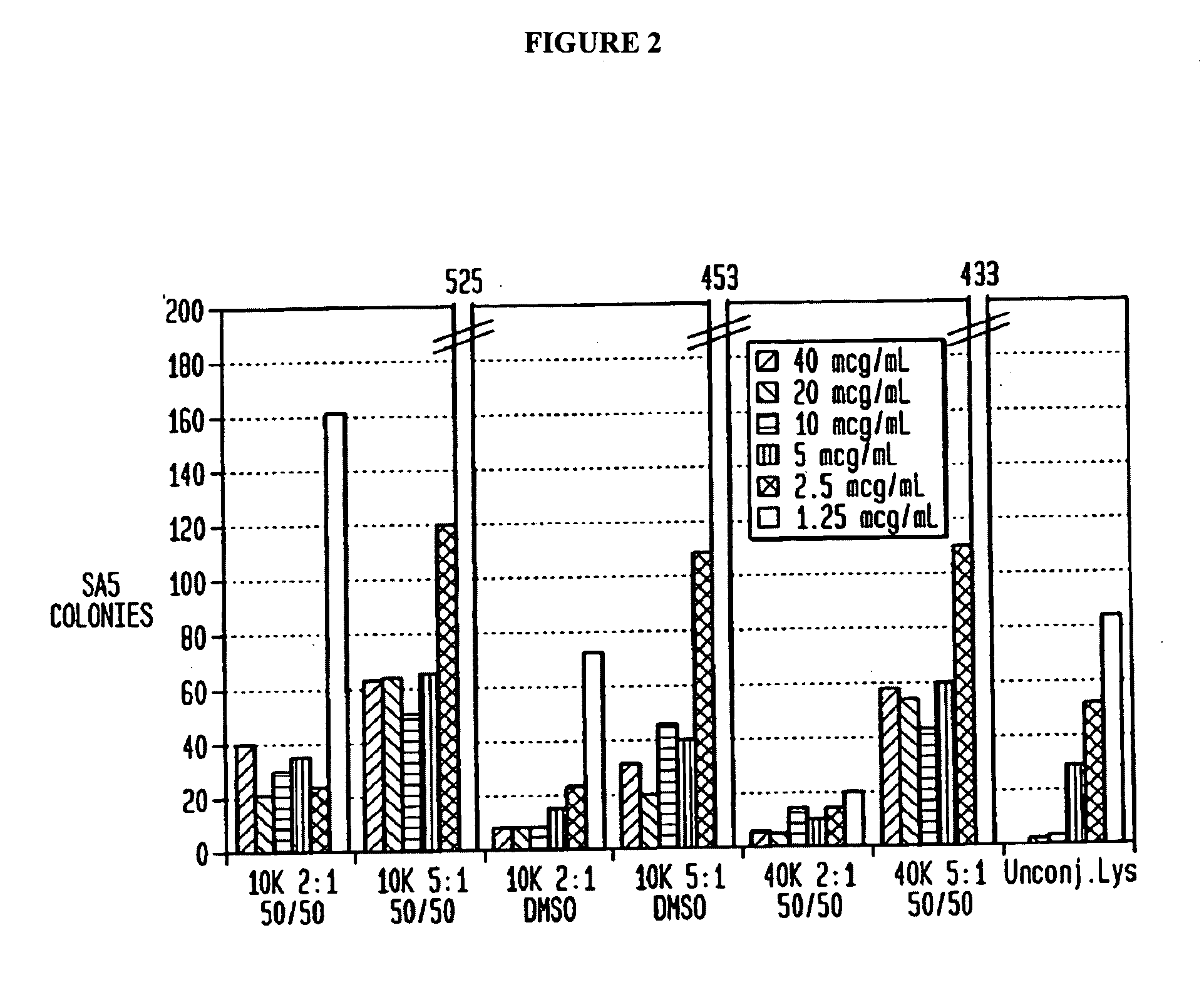 Antimicrobial polymer conjugates