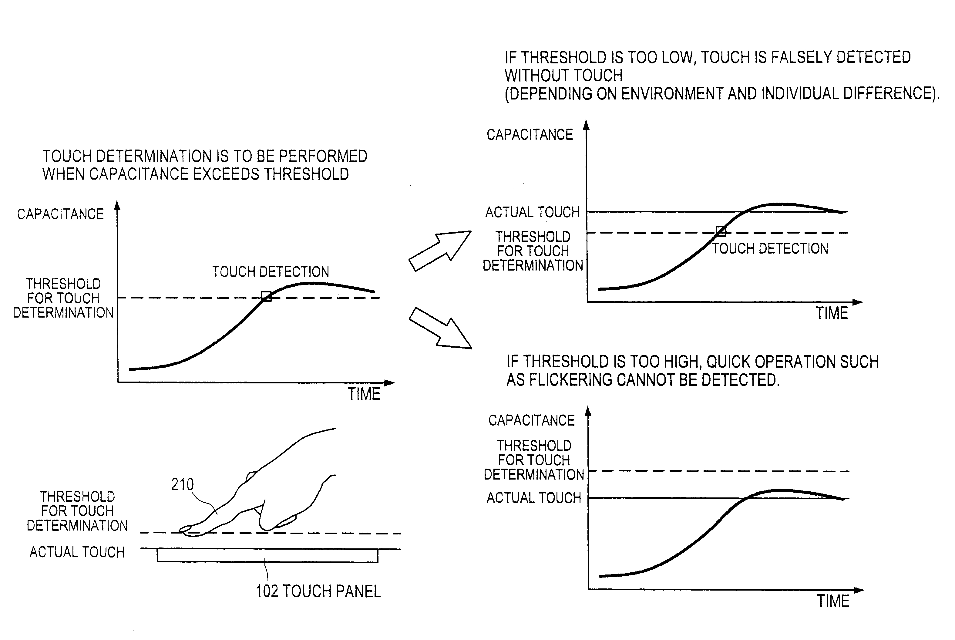 Information processing apparatus, information processing method and program