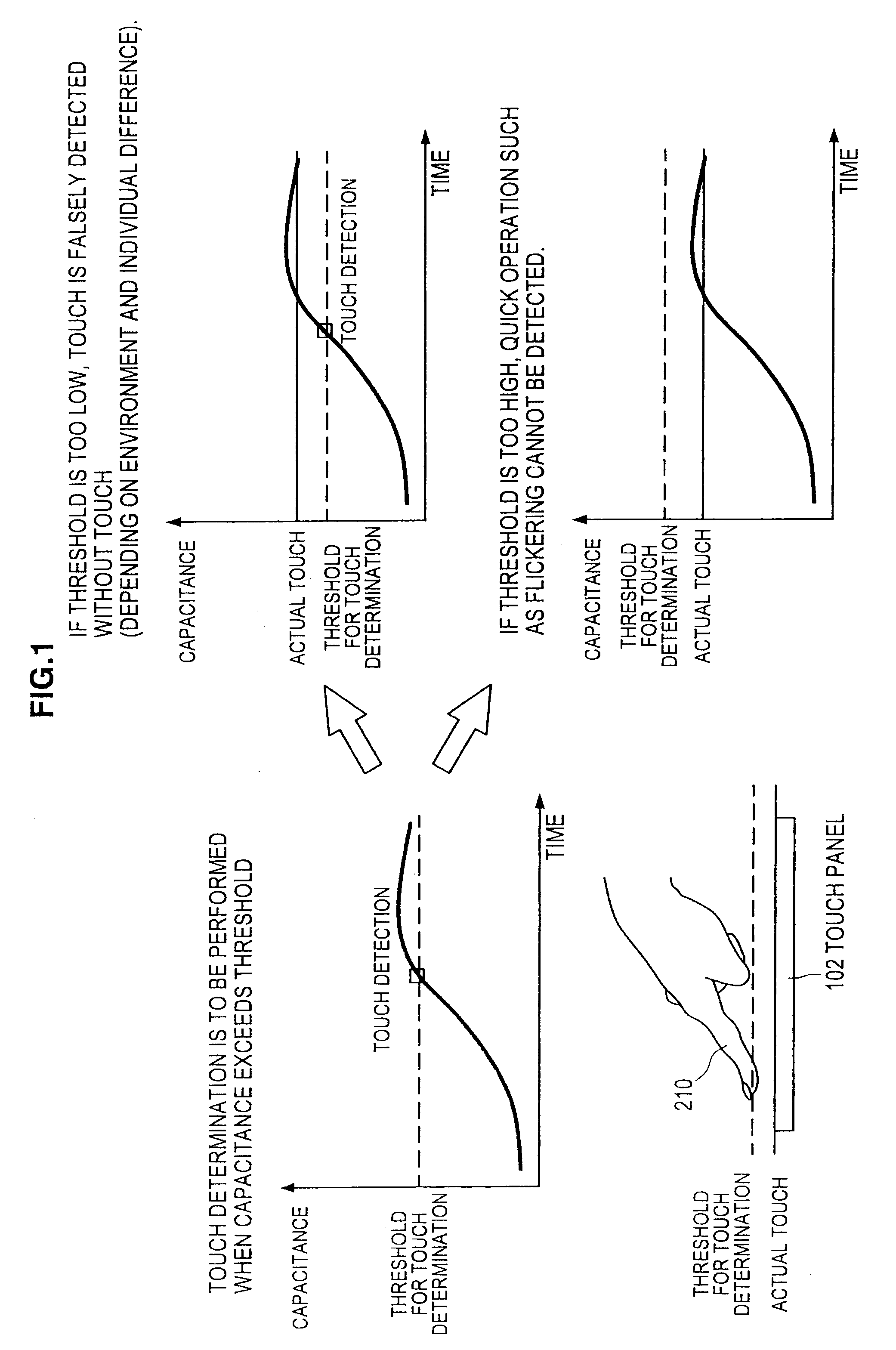 Information processing apparatus, information processing method and program