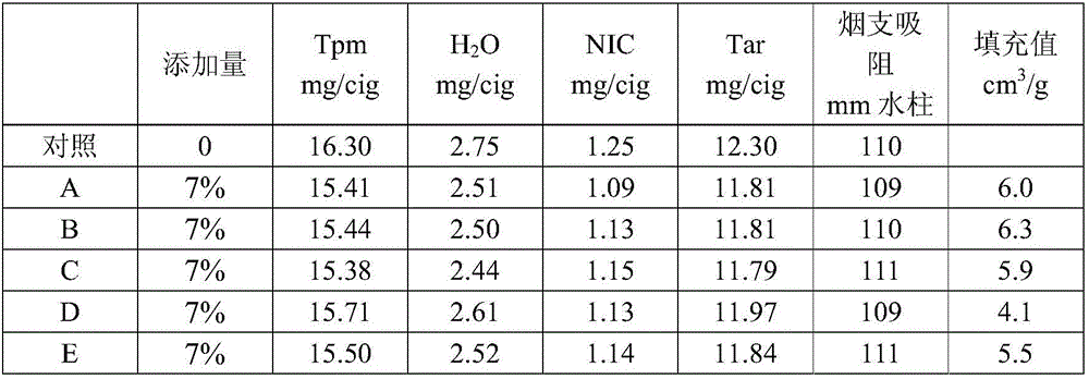 Method for preparing reconstituted tobacco flakes based on low-grade tobacco raw materials