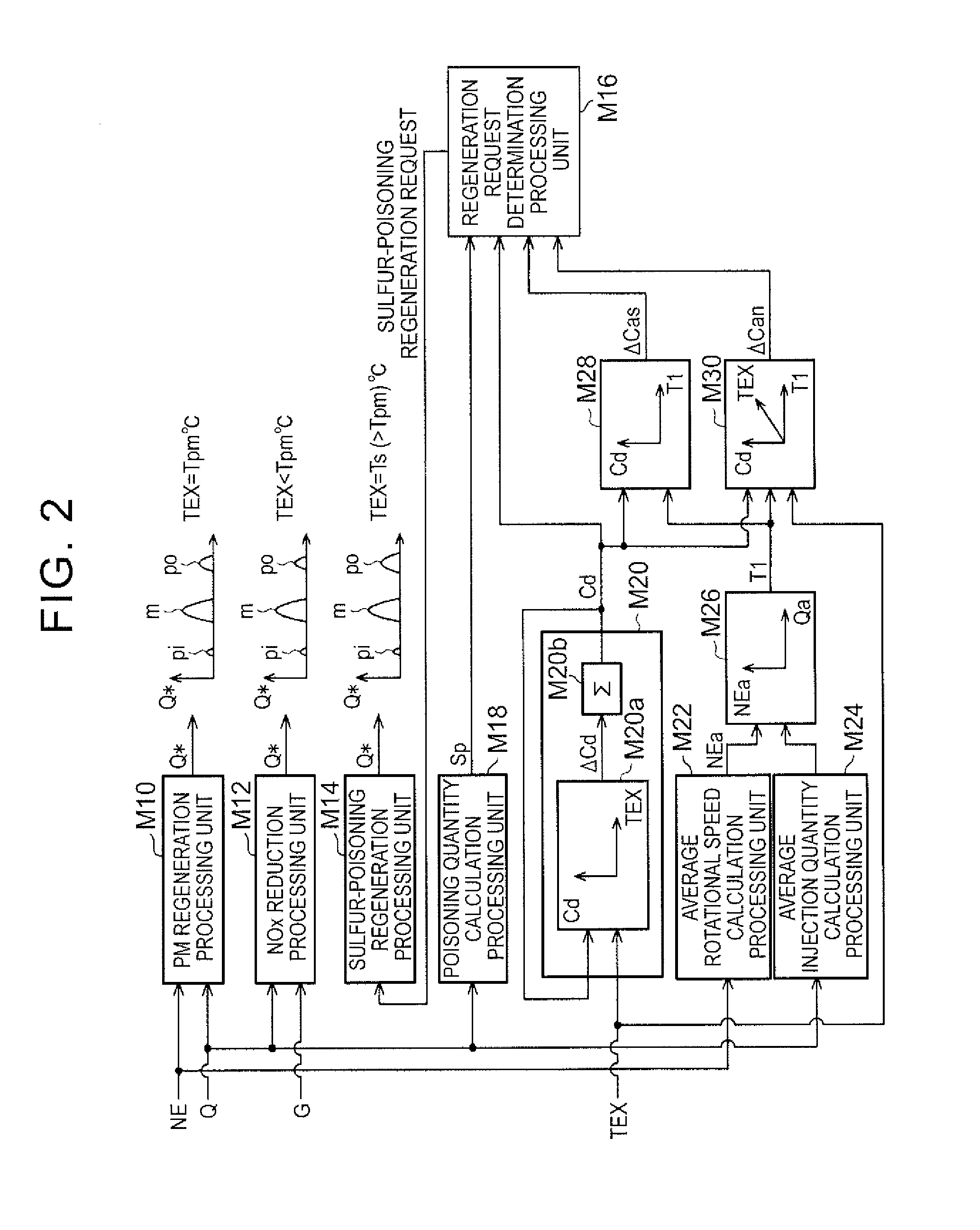 Catalyst regeneration processing apparatus