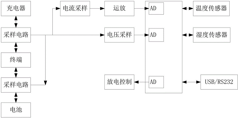 Automatic terminal charging/discharging test circuit and automatic terminal charging/discharging test method