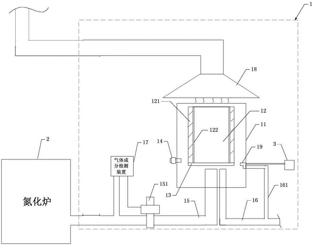 A waste gas treatment equipment for nitriding furnace