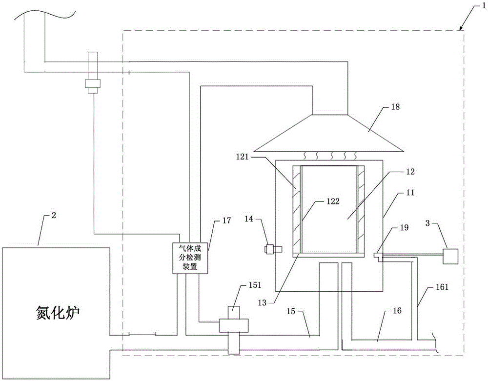 A waste gas treatment equipment for nitriding furnace