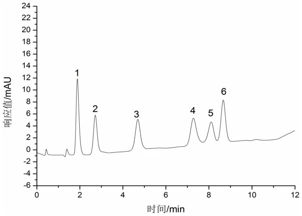 A kind of zwitterion mixed mode chromatography stationary phase and its preparation method and application