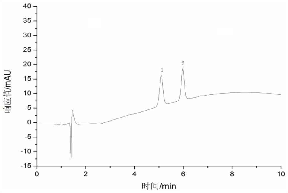 A kind of zwitterion mixed mode chromatography stationary phase and its preparation method and application