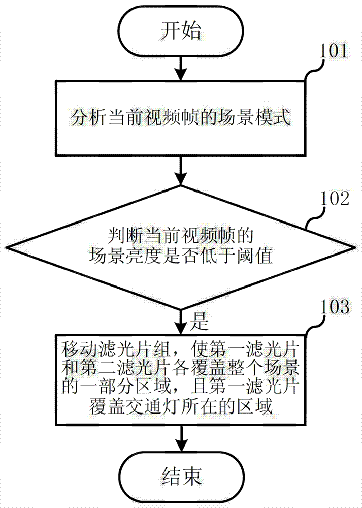 Method and device for automatic control of local light input amount of intelligent traffic camera