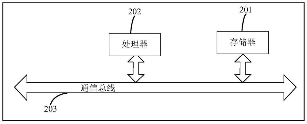 "Black card" identification method, electronic device and computer-readable storage medium