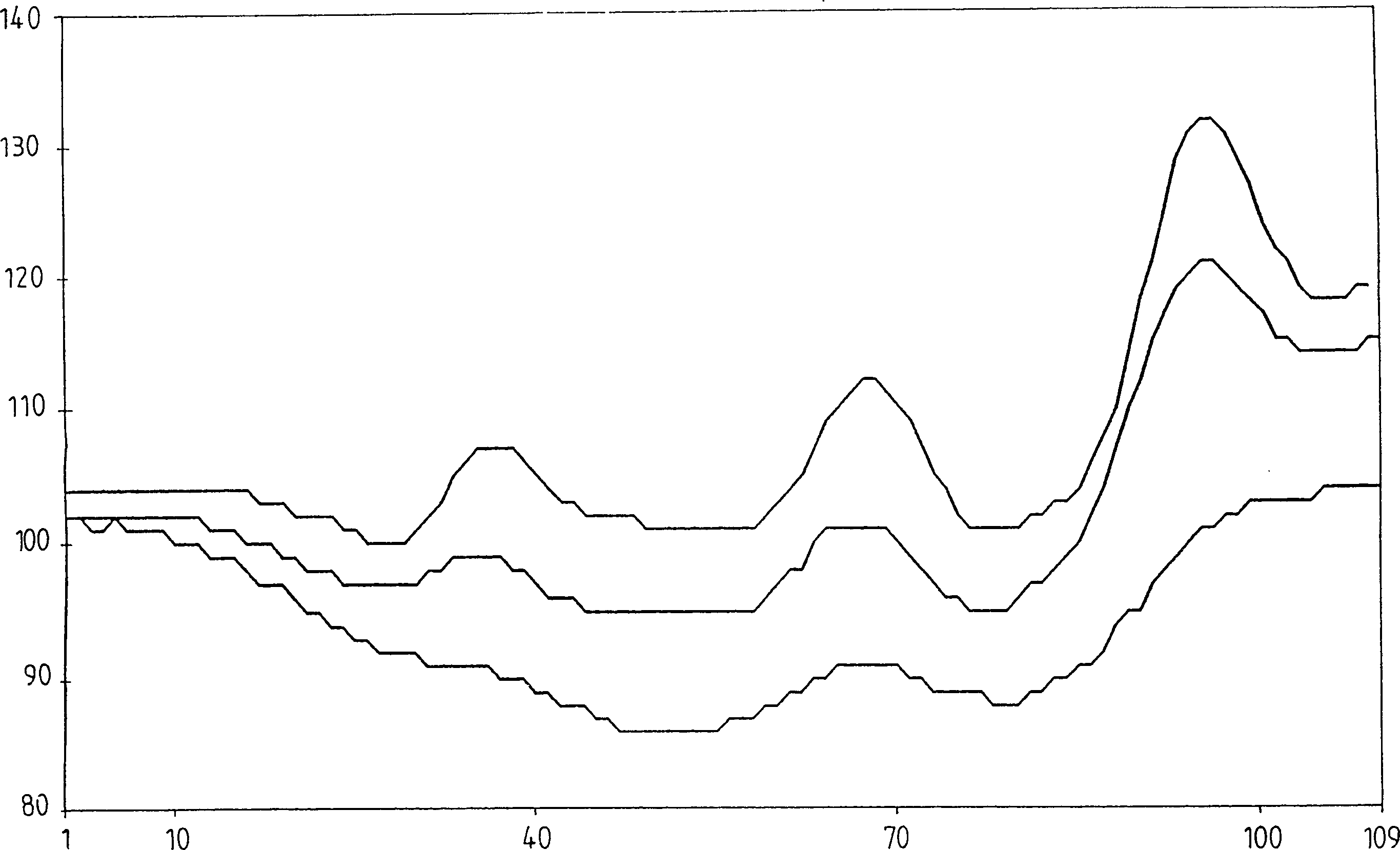 Delivery device and method for its operation