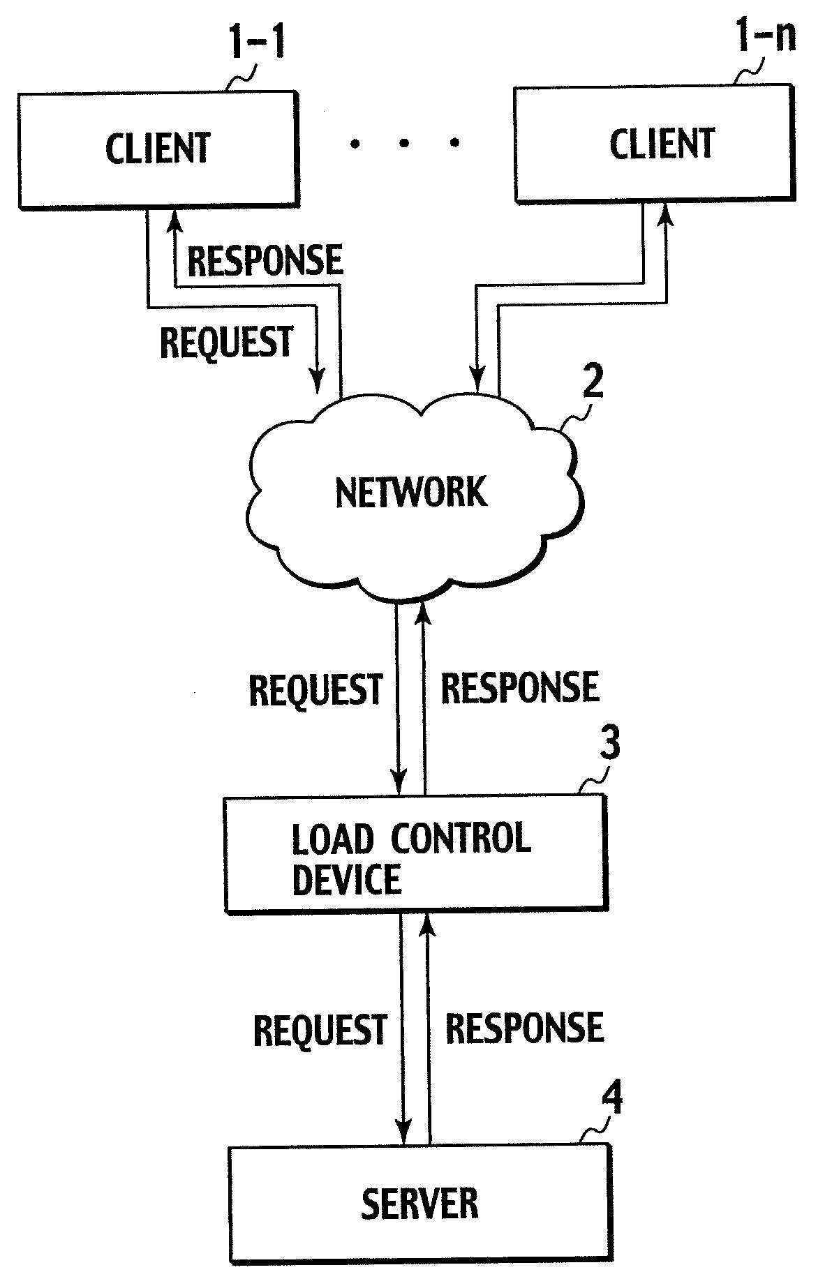 Load Control Device and Method Thereof