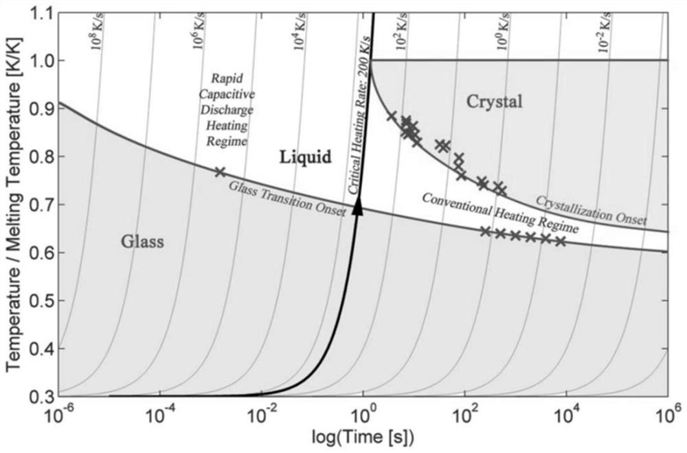 3D printing method and device based on pulse current