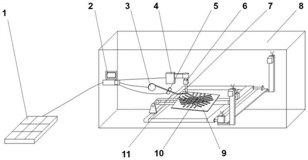 3D printing method and device based on pulse current