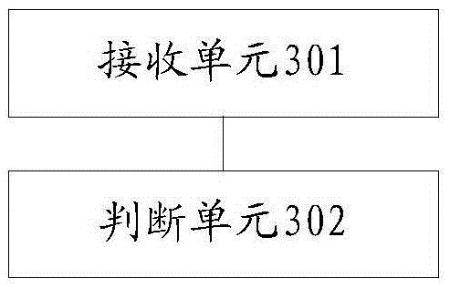 Network behavior safety detection method and device