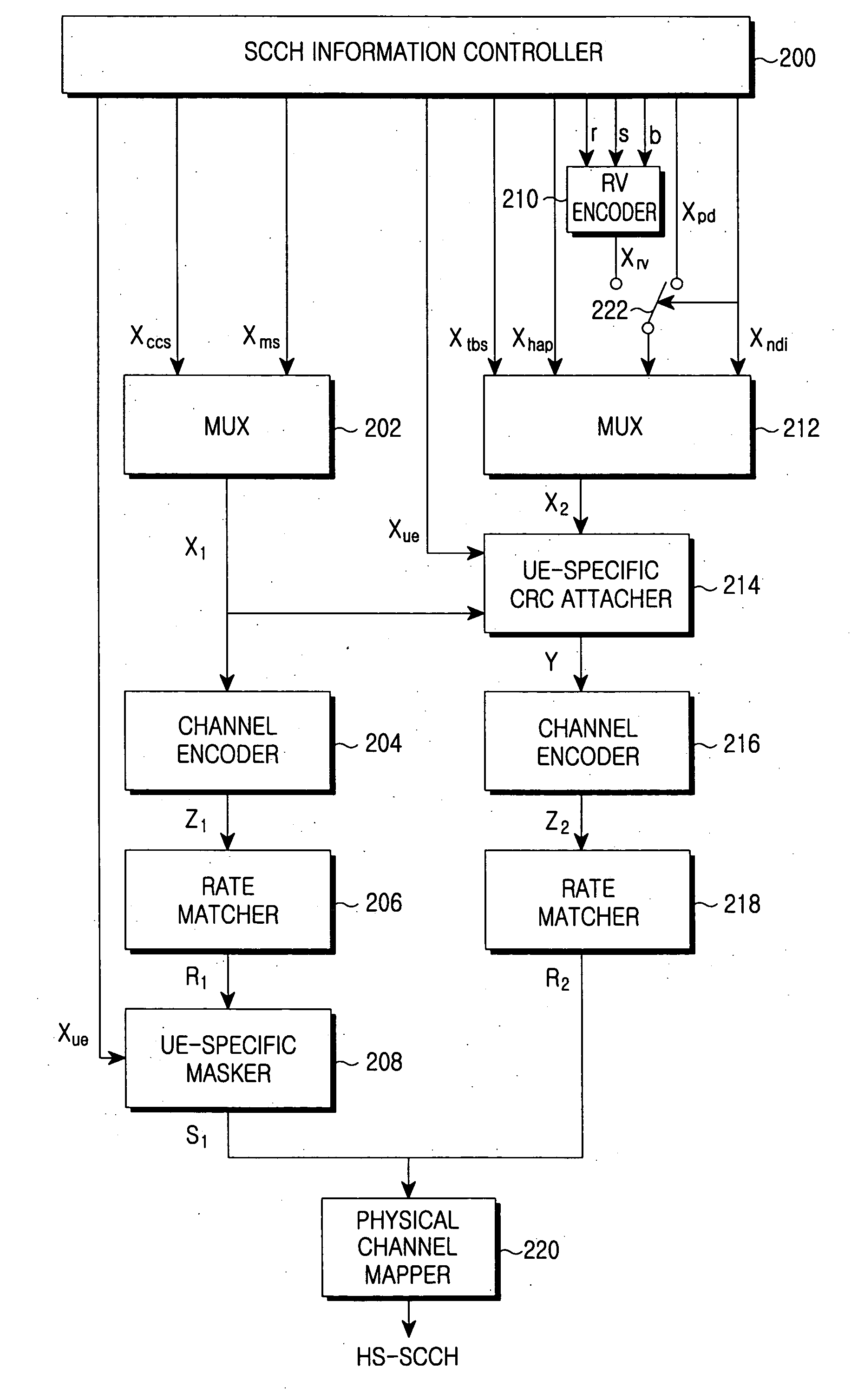 Apparatus and method for transmitting and receiving wireless packet data