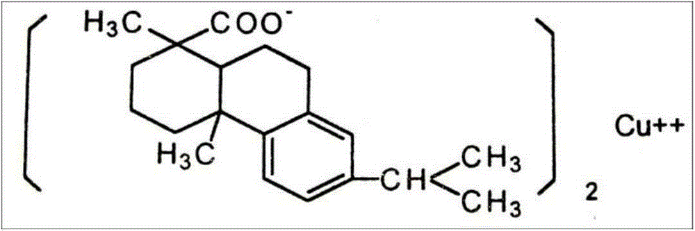 Copper abietate raw drug and preparation method and application thereof