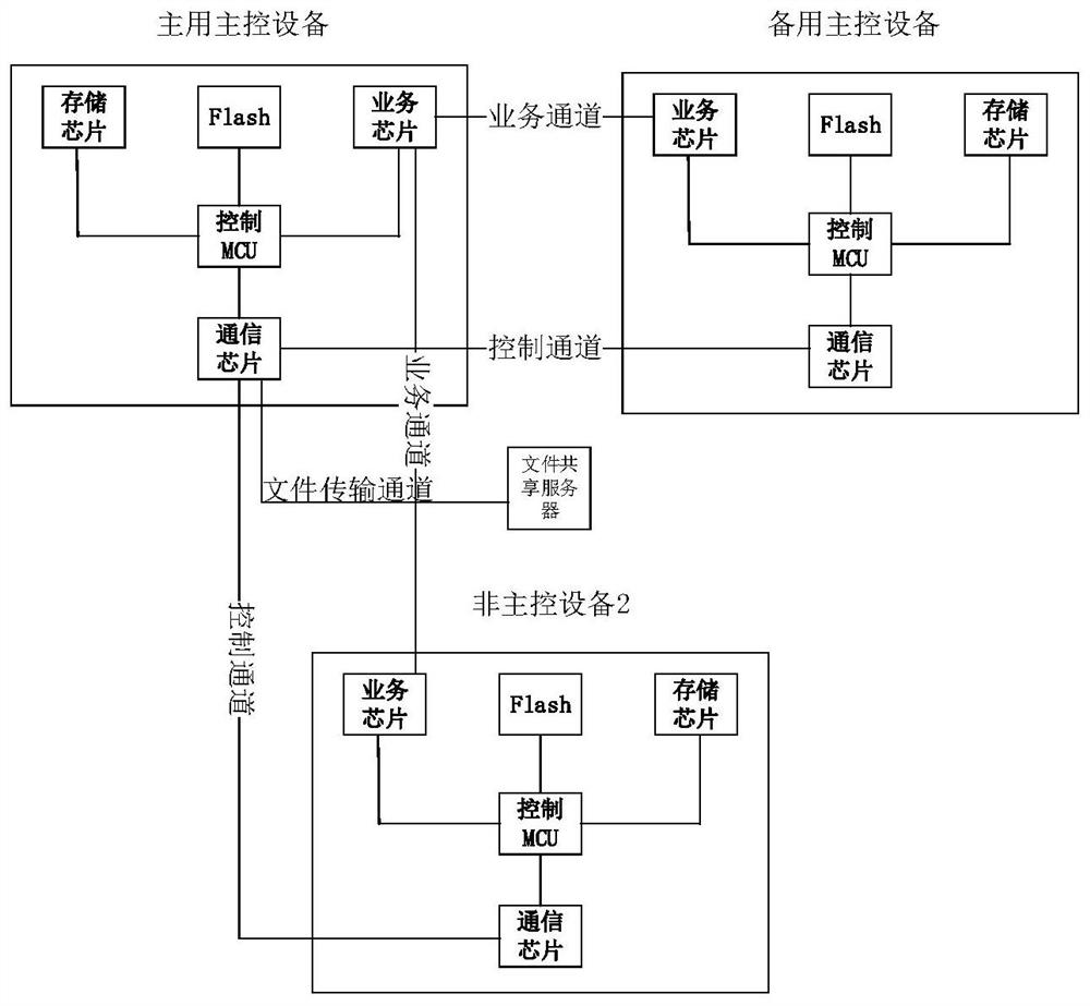 Distributed network equipment software intelligent upgrading method and equipment