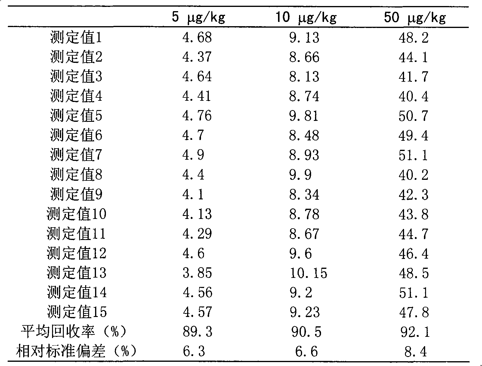 Enzymoimmunoassay of beta-lactam medicine residual quantity in royal jelly