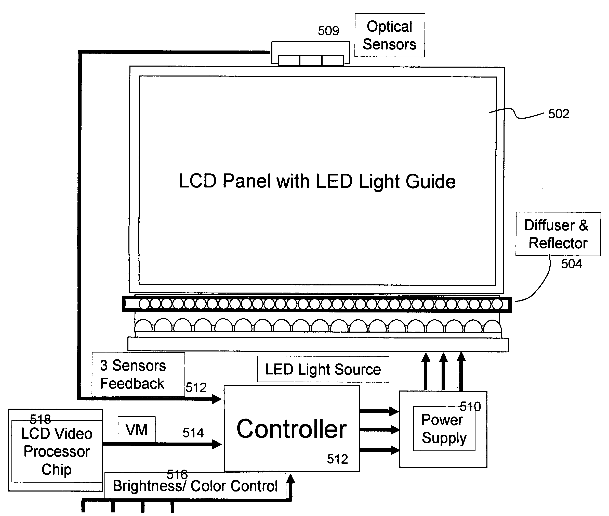 Backlighting in liquid crystal flat panel display