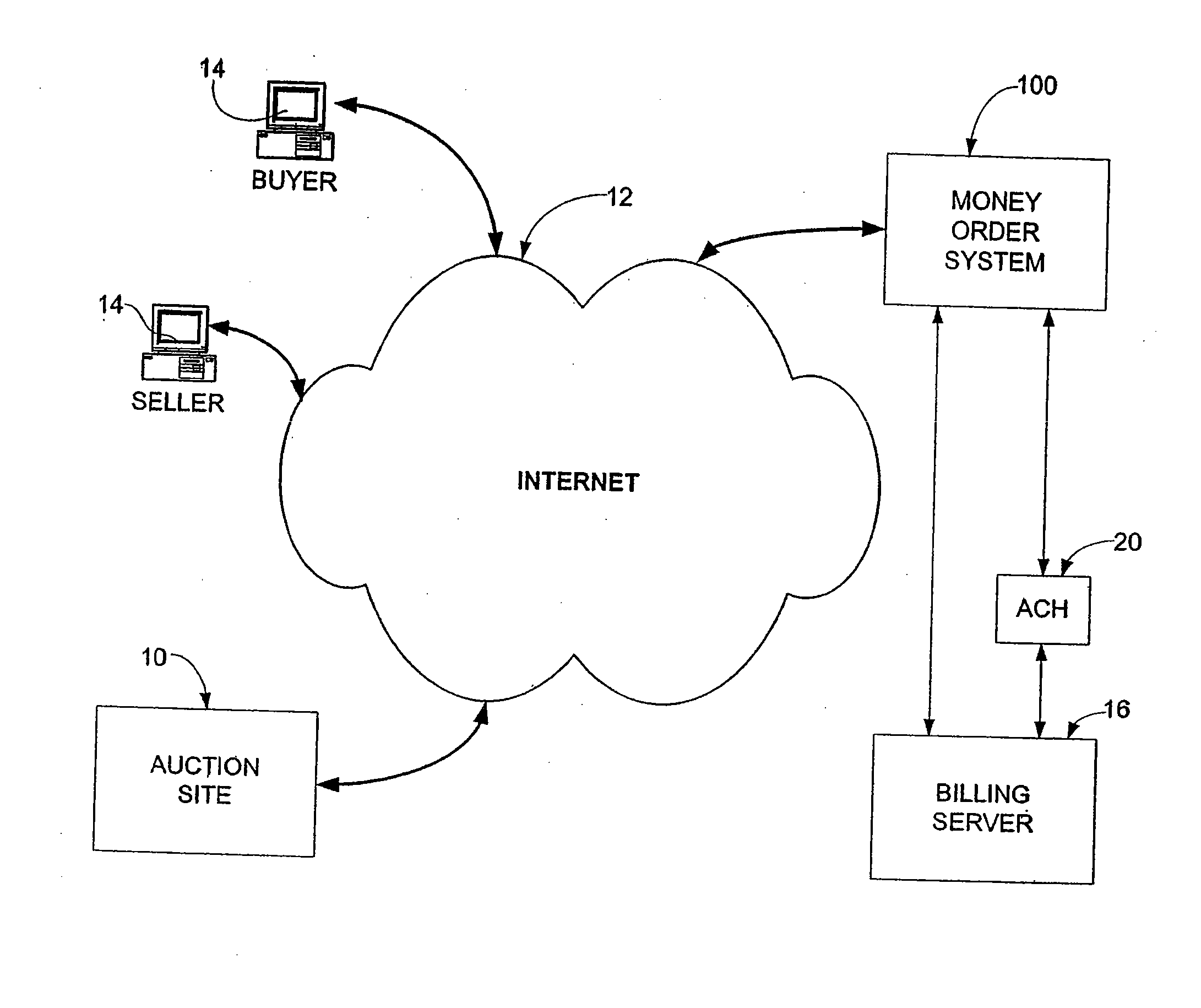 Internet-Based Money Order System