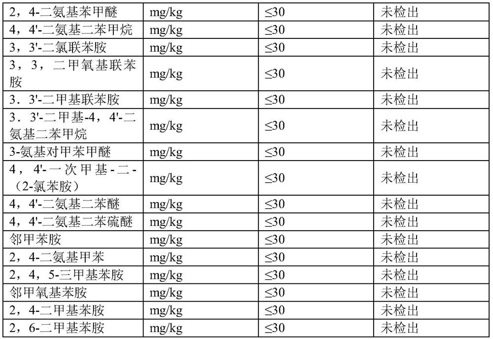 Preparation of high-grade sheep clothing wool leather with chrome-free polymetallic tanning agent