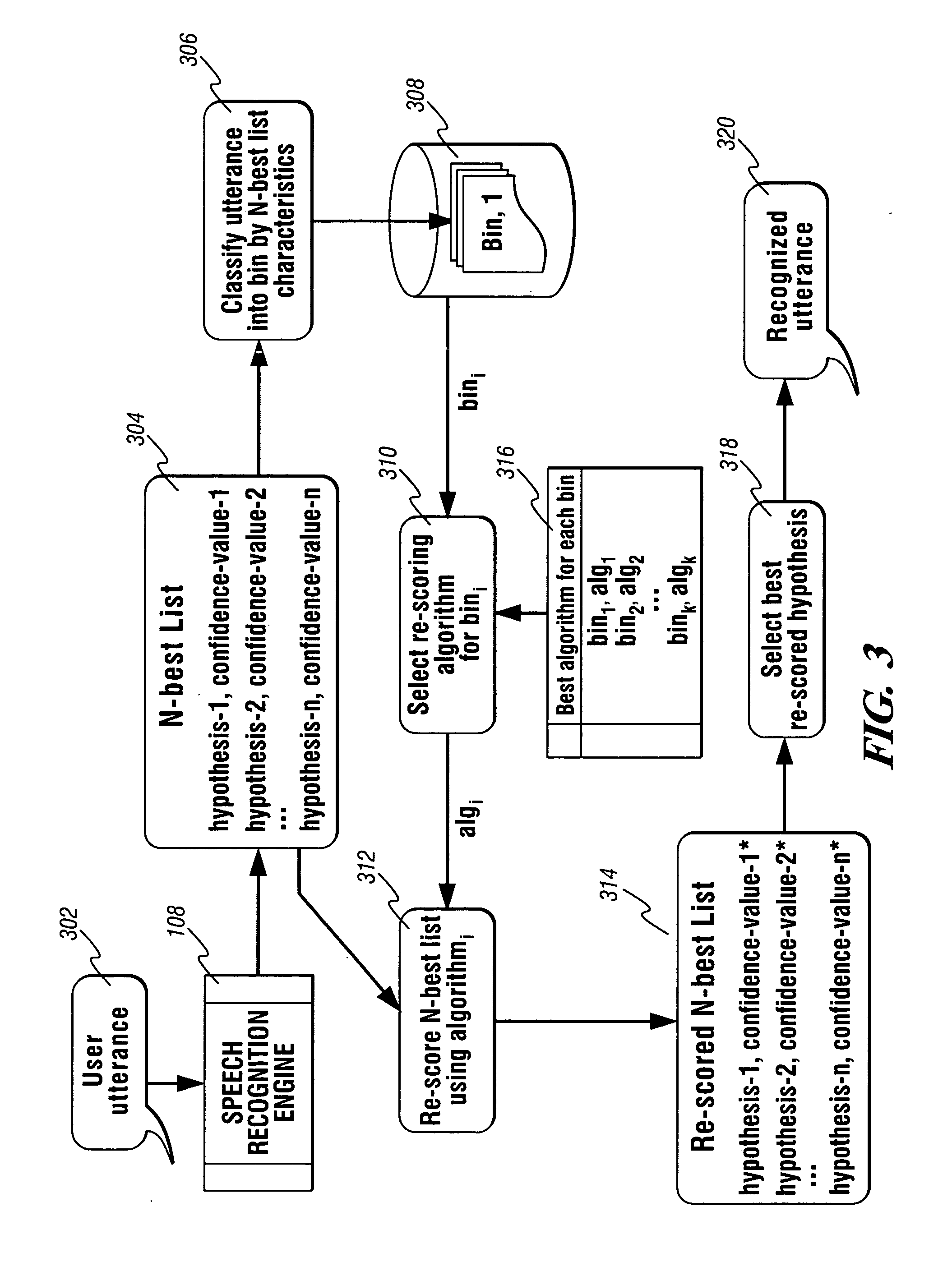 Dynamic N-best algorithm to reduce recognition errors