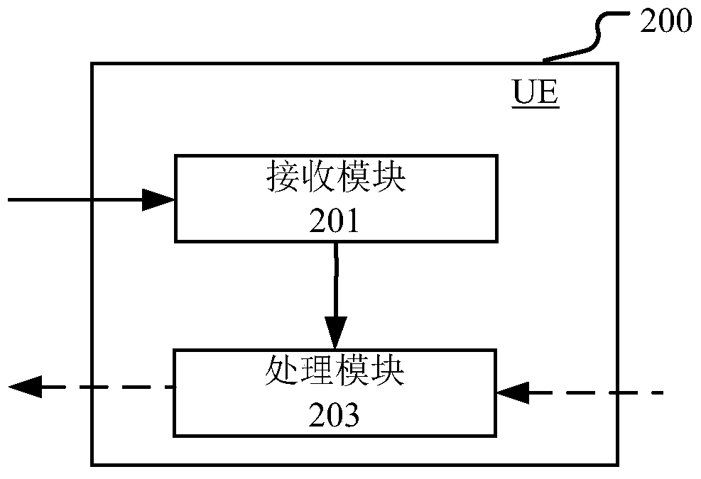 An Enhanced PDCCH Method and Apparatus in Ca