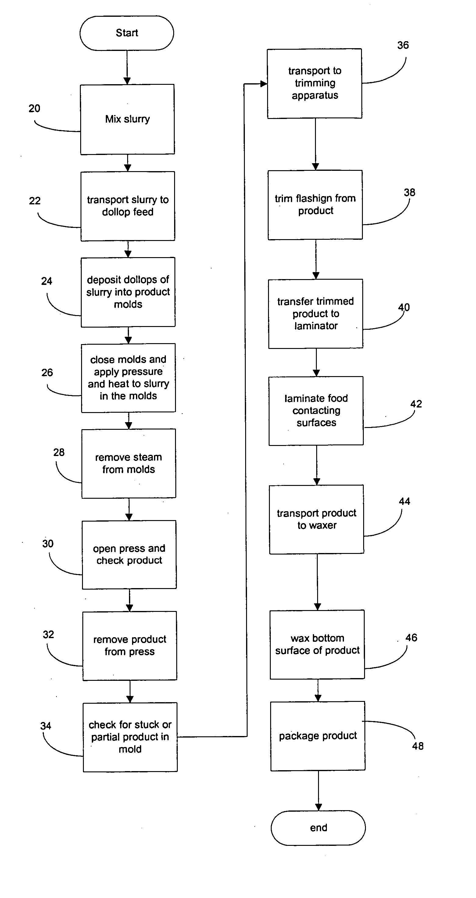 Apparatus for manufacturing biodegradable food service article and method