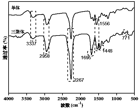 Preparation method of blocked isocyanate used for improving film forming performance of cathode electrophoresis coating