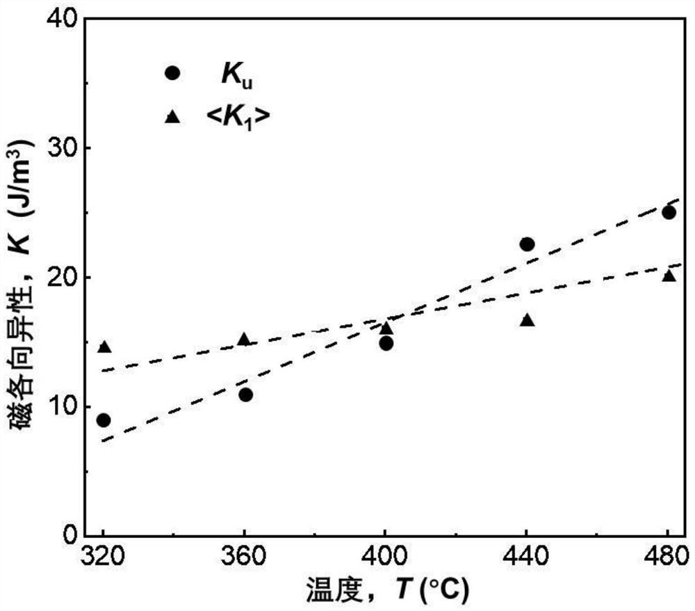 High-magnetic-induction high-frequency nanocrystalline soft magnetic alloy and preparation method thereof