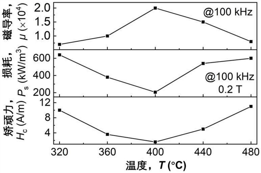 High-magnetic-induction high-frequency nanocrystalline soft magnetic alloy and preparation method thereof