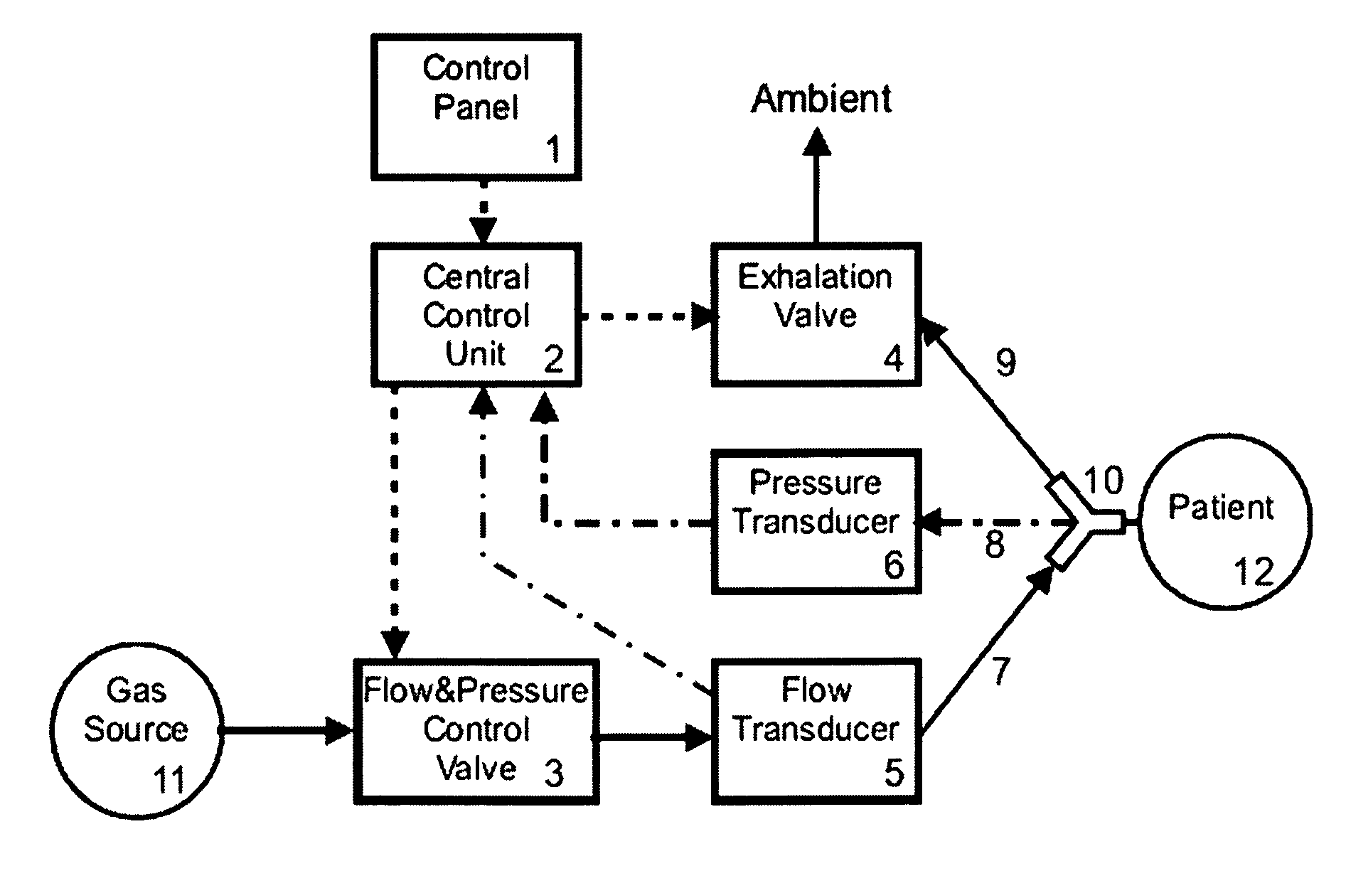 Method and system to control mechanical lung ventilation